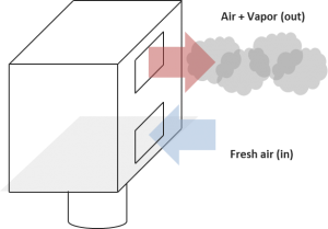  Common humidifier producing vapor, fixed on wall.