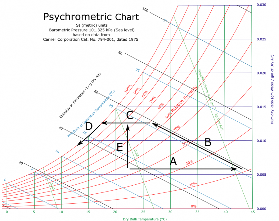 psychochart.png