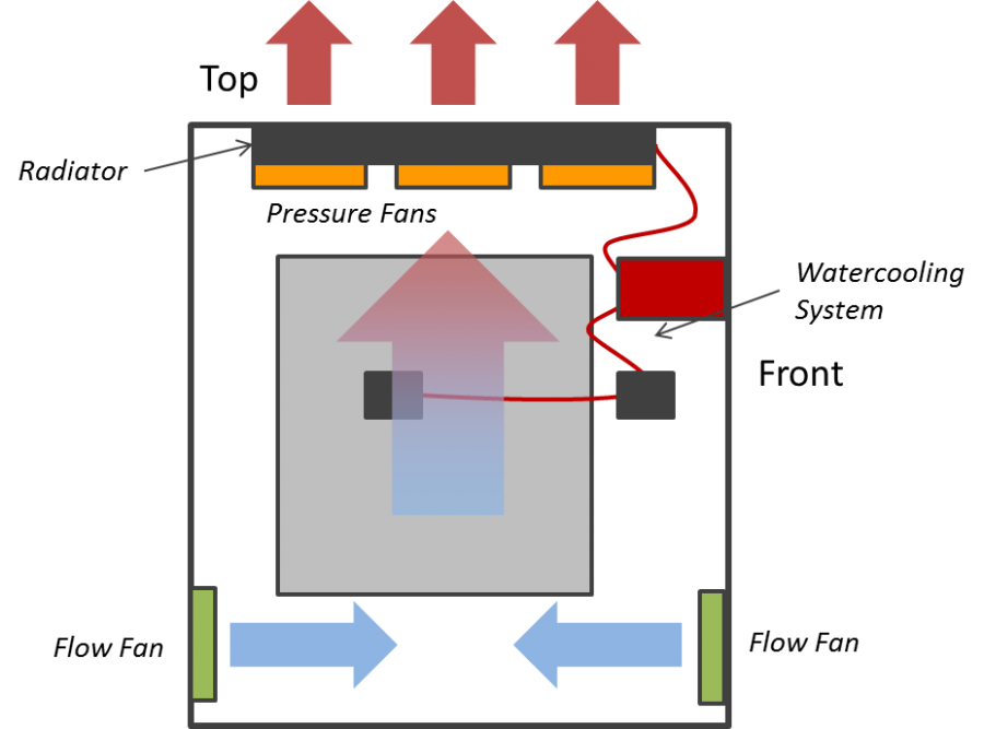 watercooling.png