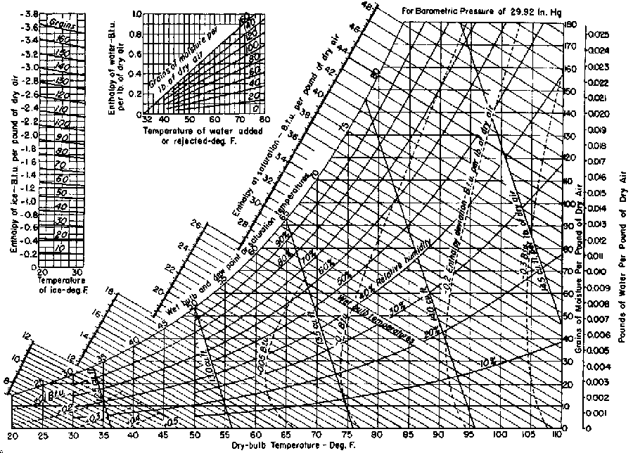 psychrometric_chart.gif