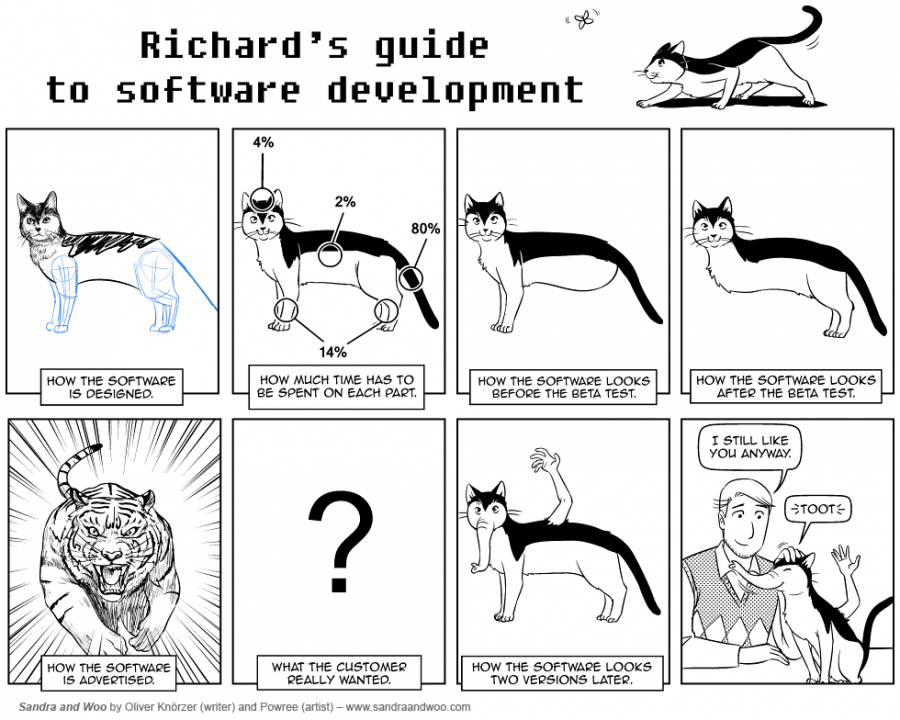 2012-11-19-0430-software-engineering-now-with-cats.png