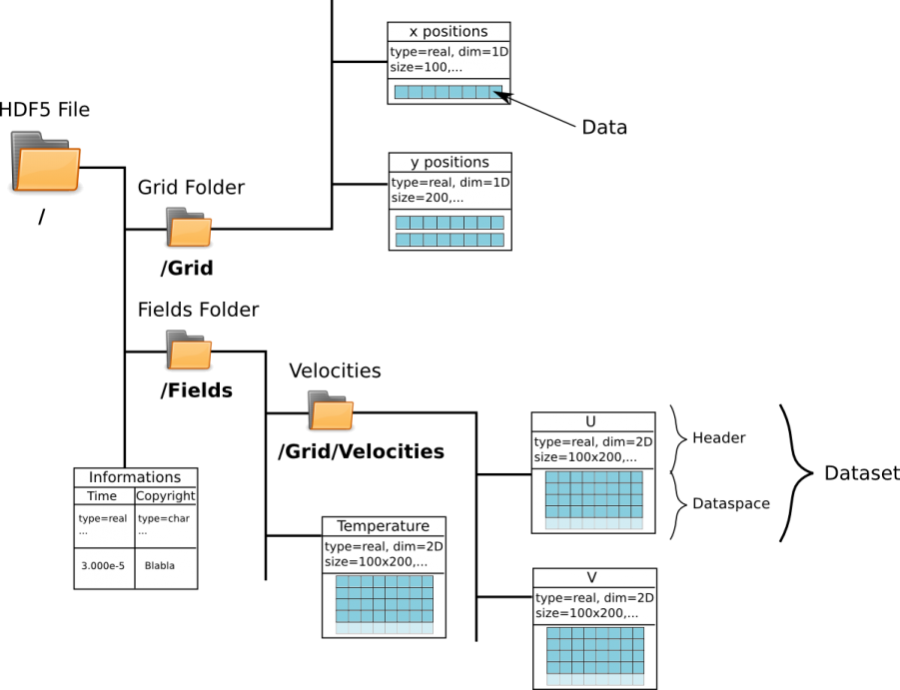 hdf5-folder.png